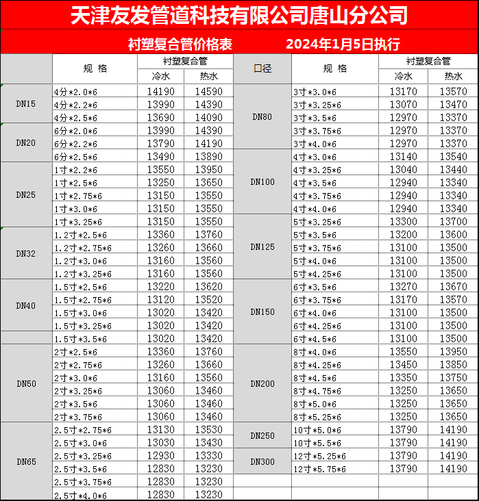 正金元品牌襯塑復合管價格表 執(zhí)行日期2024年1月5日