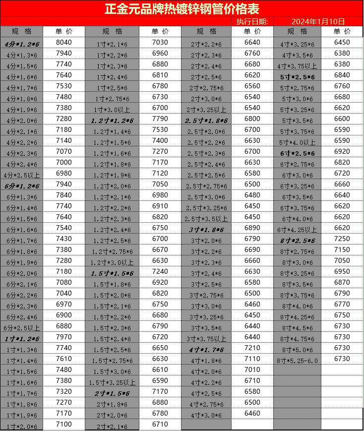 正金元品牌熱鍍鋅鋼管價(jià)格表 執(zhí)行日期2024年1月10日